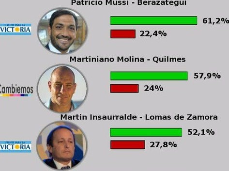 Molina en el podio de imagen positiva