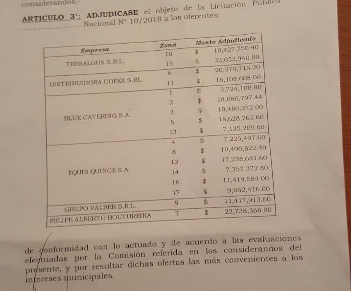 El Municipio adjudicó la entrega de alimentos a las escuelas