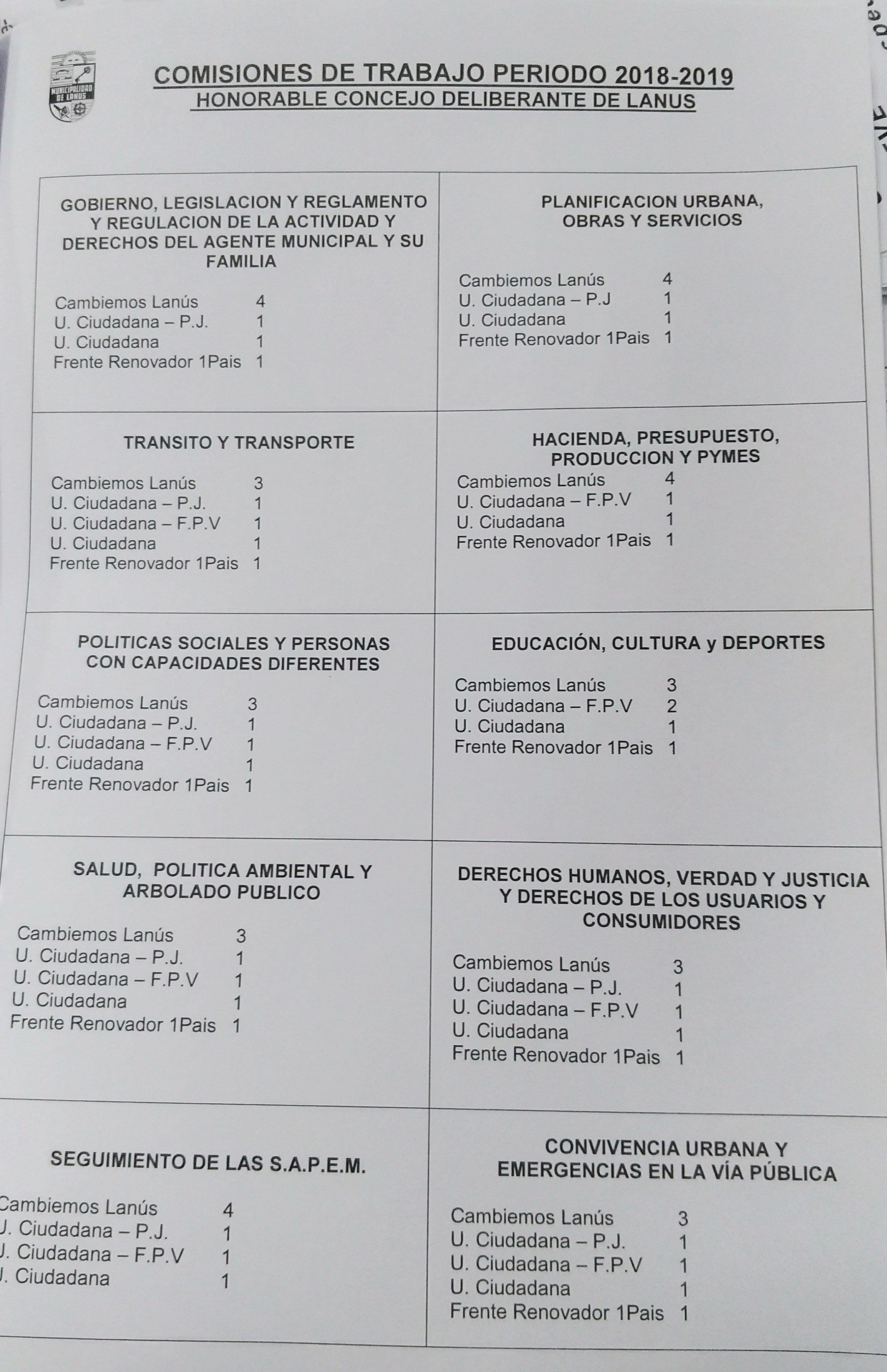 Lanús: Cambiemos se queda con las comisiones clave