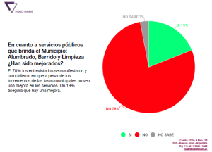 encuesta 2