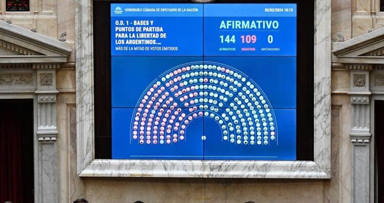 Con 144 votos, la Ley “Bases” obtuvo media sanción en general
