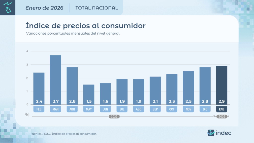 INDEC