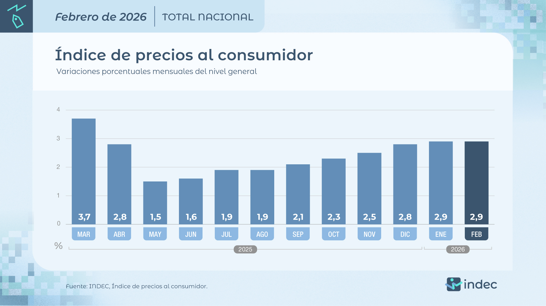 Inflación