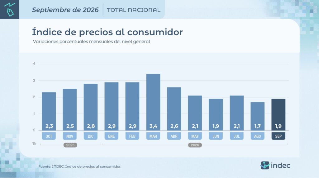 inflación
